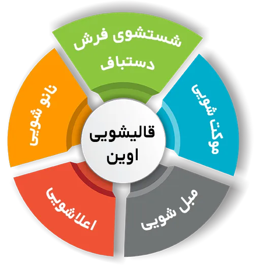 انواع خدمات در قالیشویی اوین 